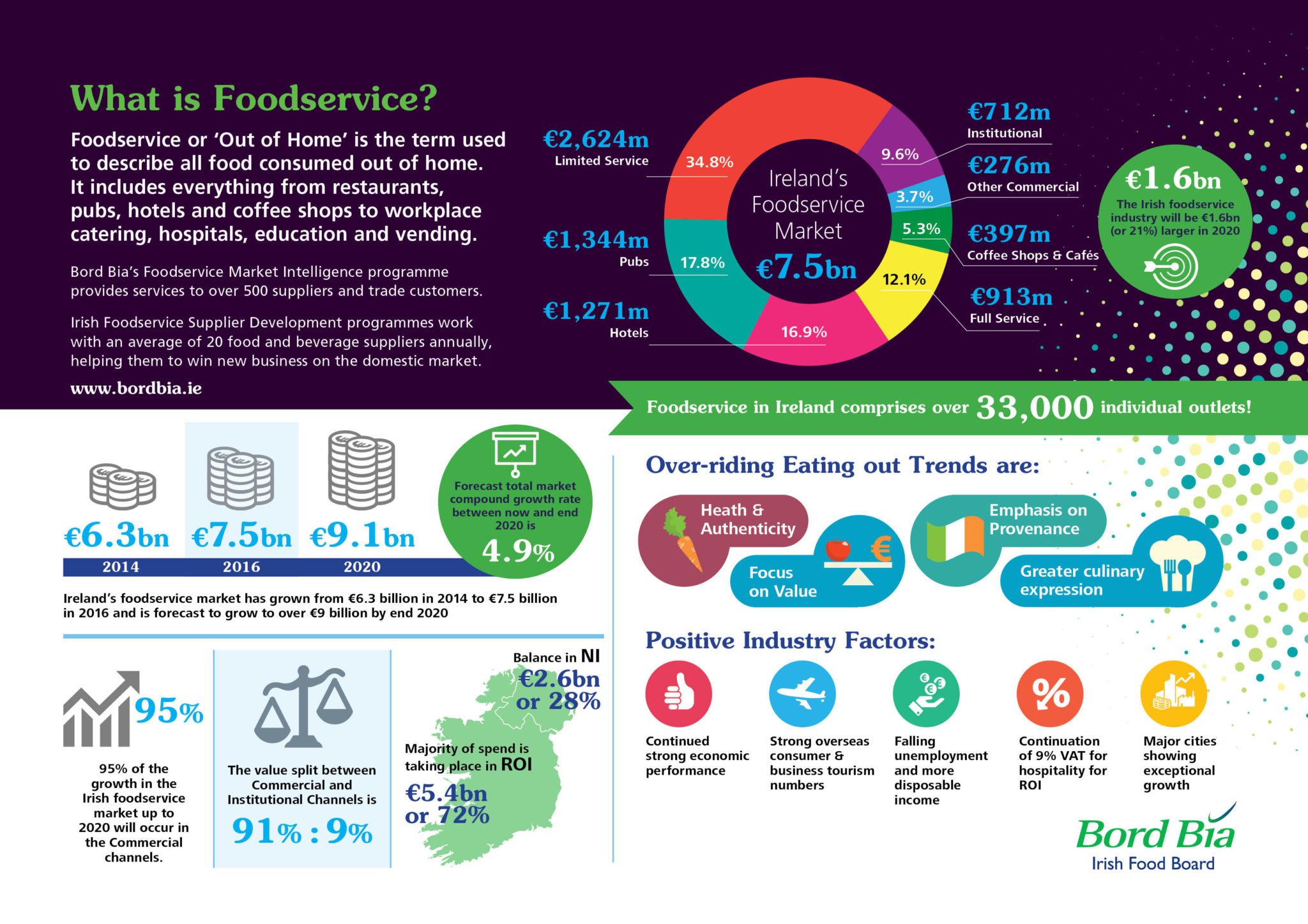 High value. Hospitality Market trends. Institutional food. Foodservice Market in Kenya. Bia Market лучшее от природы.