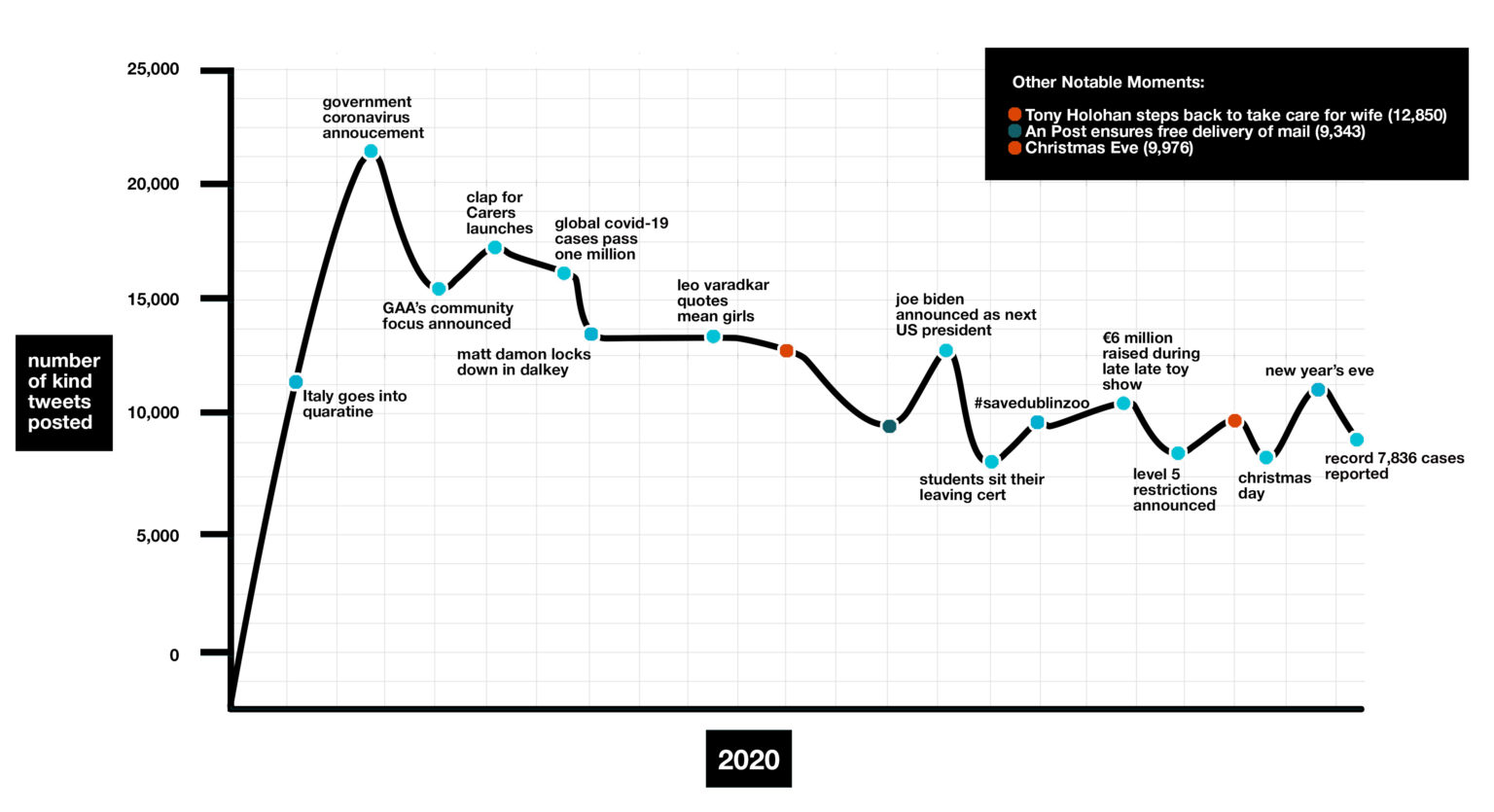 KIND Curve Ireland Graph Alt copy[3] - Shelflife Magazine